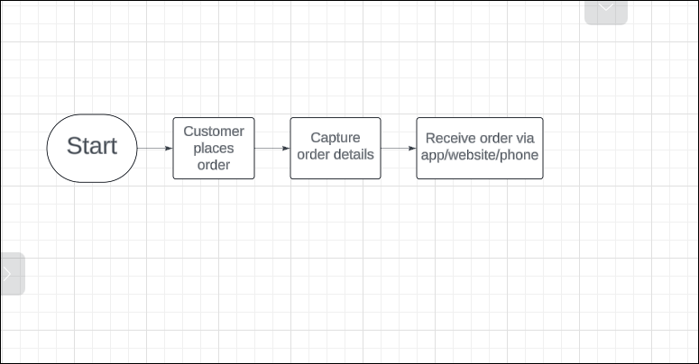 Create-a-Flowchart-for-Order-Management